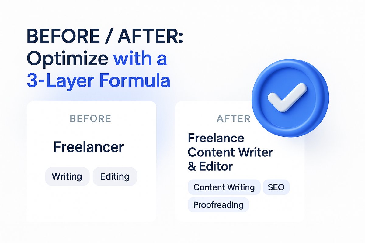 Side-by-side comparison of a profile title before/after: generic title versus one optimized with the 3-layer formula, with highlighted skill tags below.